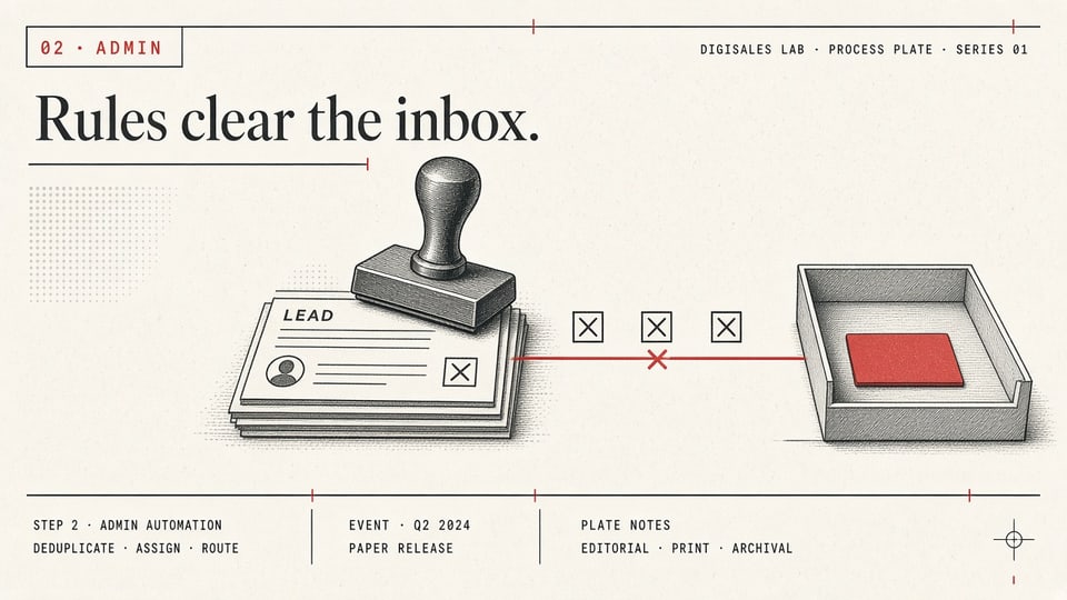 Step 02 · Admin. Rules clear the inbox. A rubber stamp over a stack of lead cards, a red rule routing them into a tray.